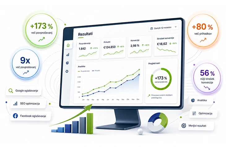 Nasvet.com - internetni marketing